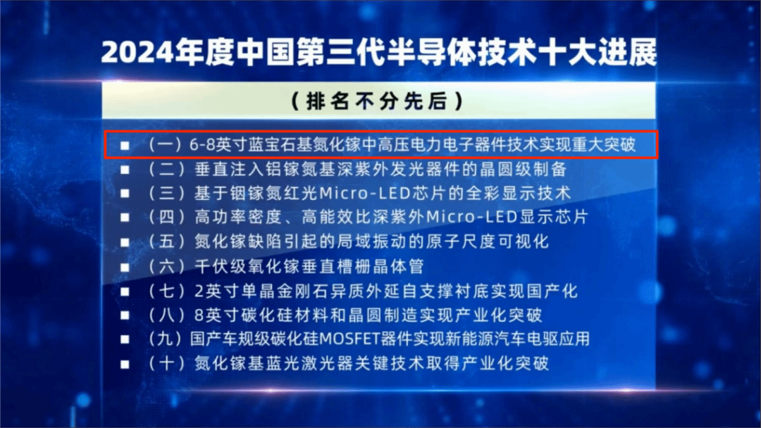 专委会动态|重大突破！郝跃院士课题组成果入选2024中国第三代半导体技术十大进展